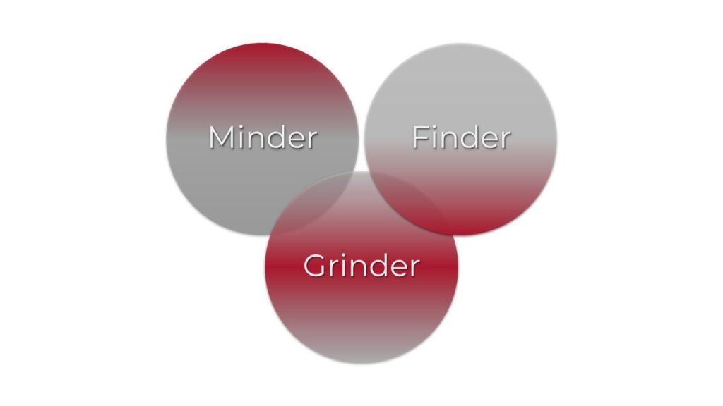 Finder, Minder & Grinder are three essential roles for any growing business